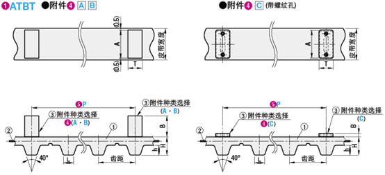 ATBT挡块